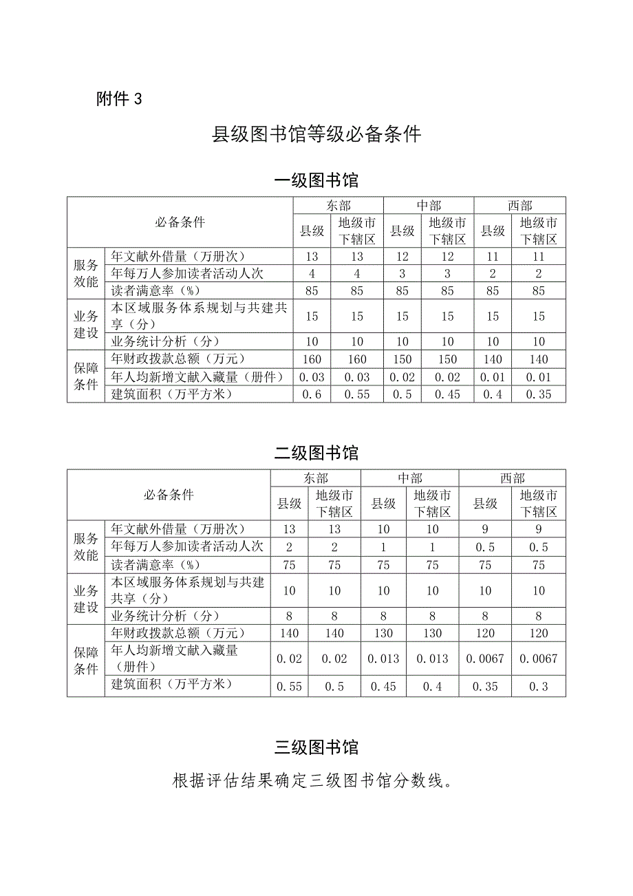 县级图书馆评估标准_第1页