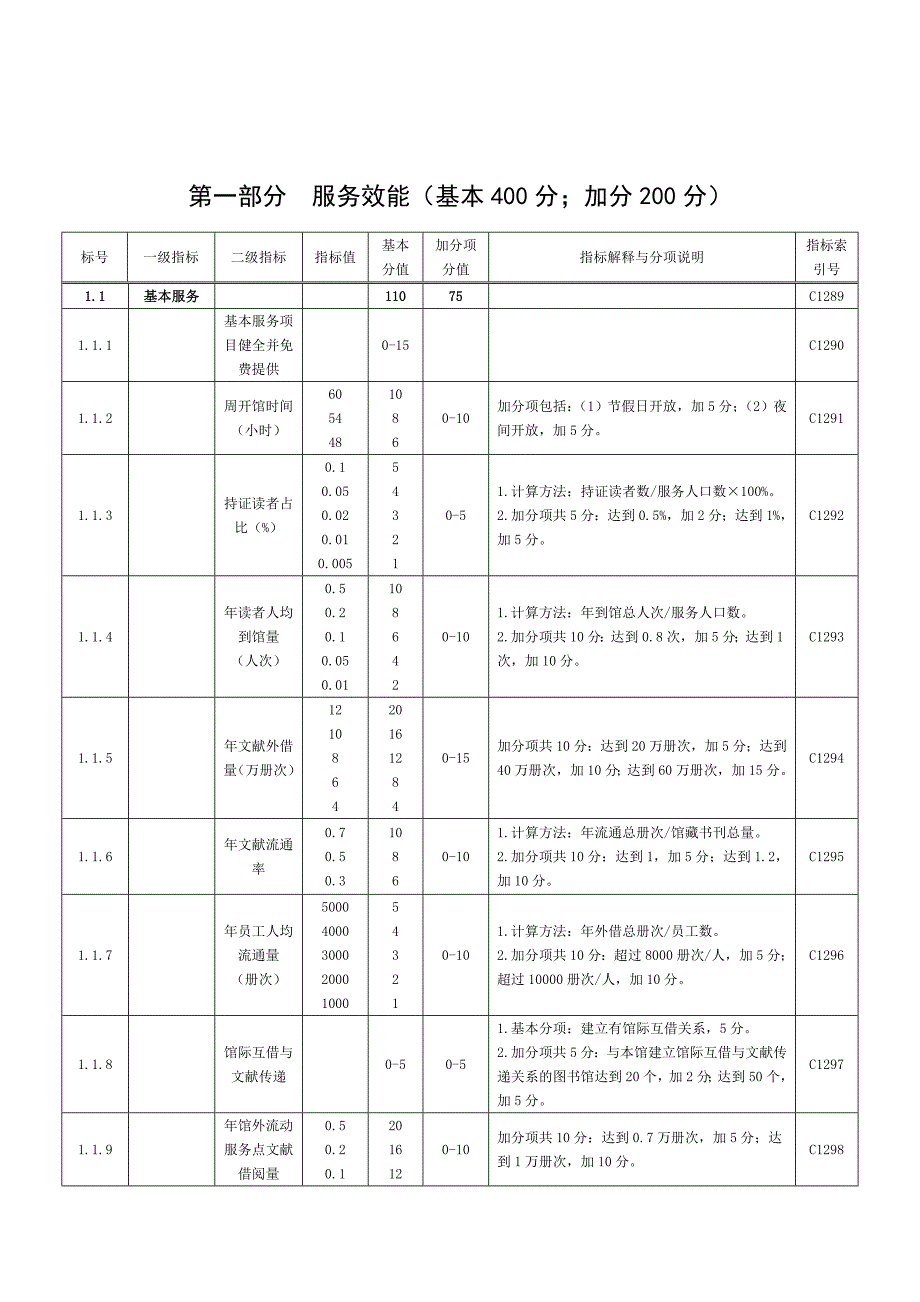 县级图书馆评估标准_第3页