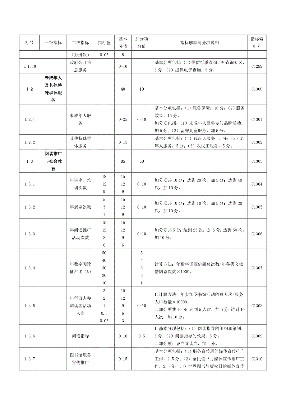 县级图书馆评估标准_第4页