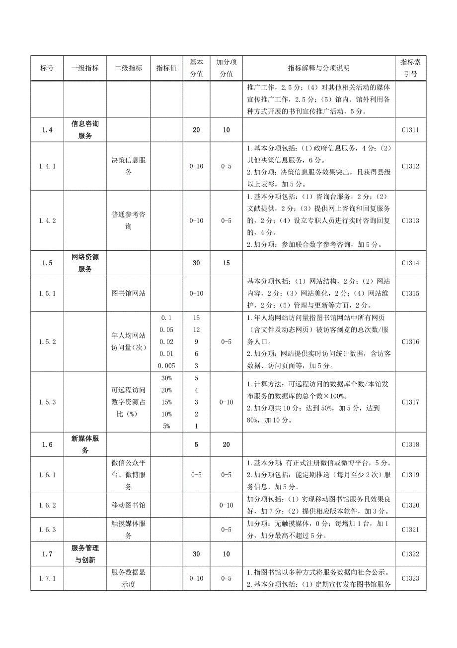 县级图书馆评估标准_第5页