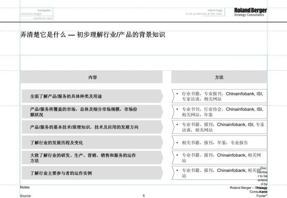 罗兰贝格战略咨询流程方法与内容教学内容_第5页