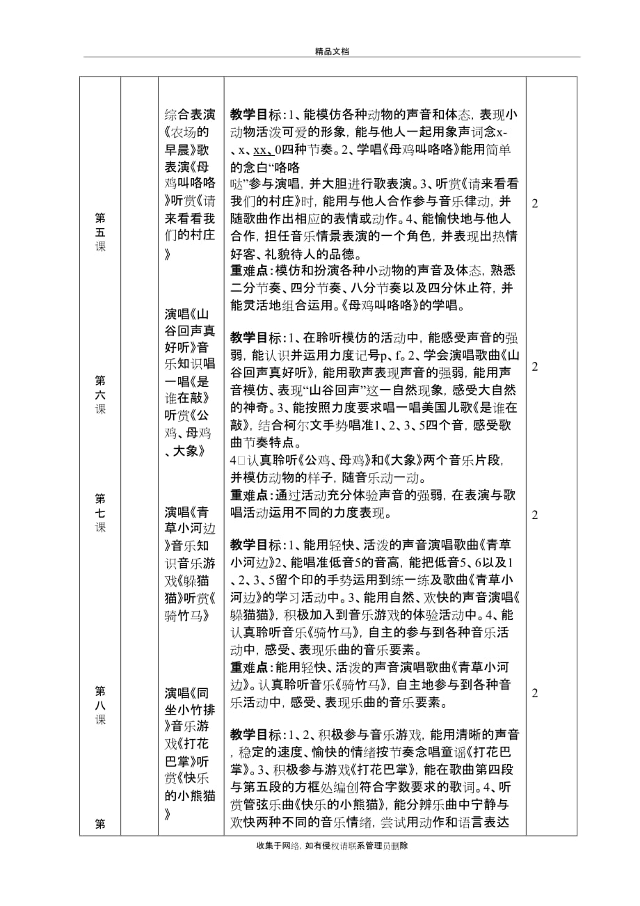 湘艺版新版一年级下册音乐学科教学计划演示教学_第3页