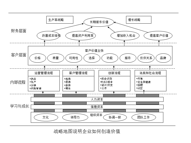 战略地图如何执行[100页]_第5页