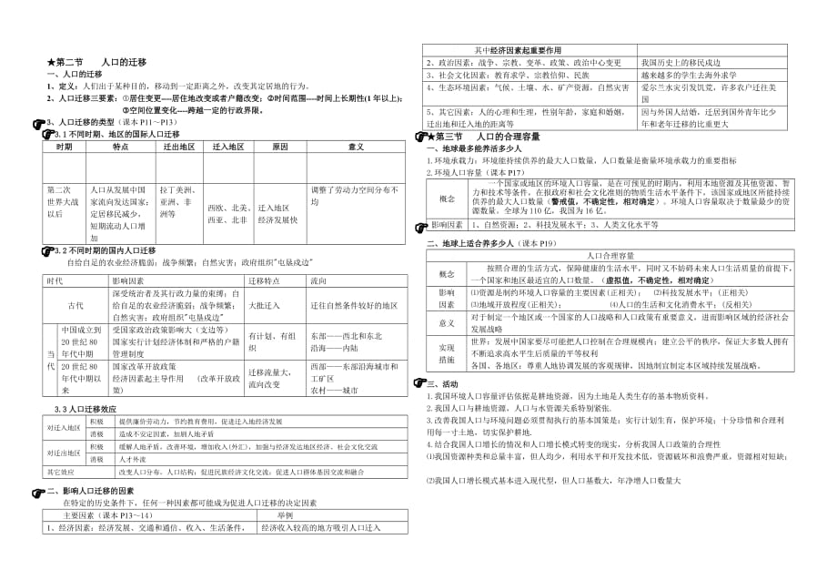 高中地理必修二第一章第二章知识点总结.doc_第2页