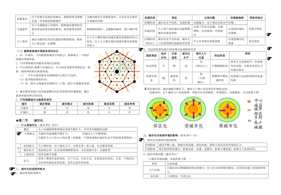 高中地理必修二第一章第二章知识点总结.doc_第4页