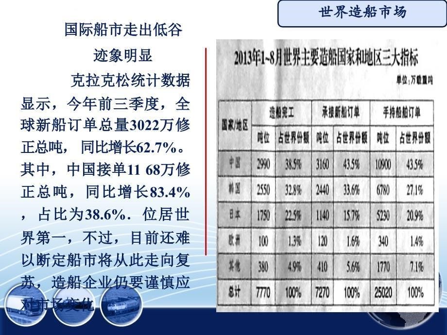 浙江船舶工业发展概况介绍_第5页