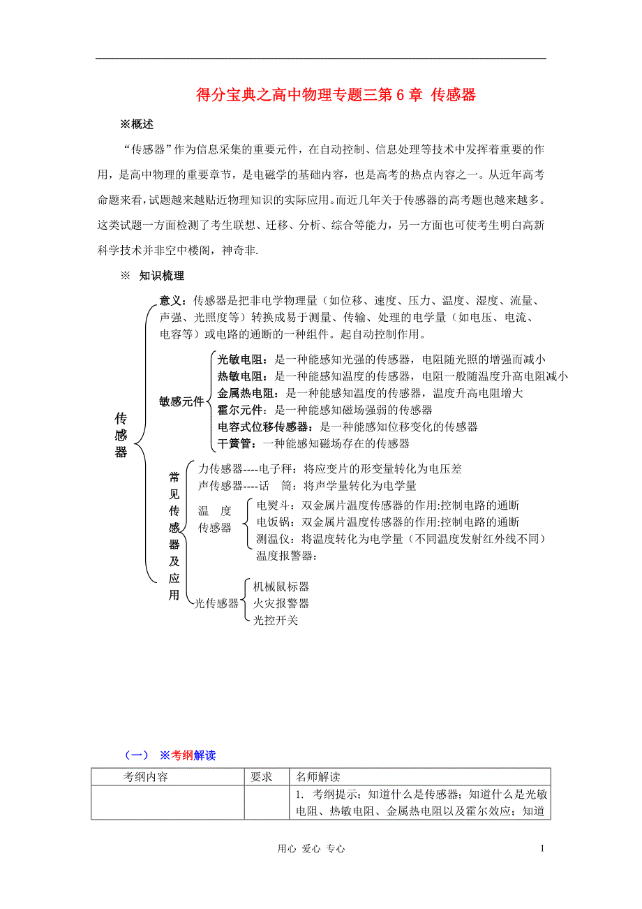 【得分宝典】高中物理 专题三第6章 传感器[26页]_第1页