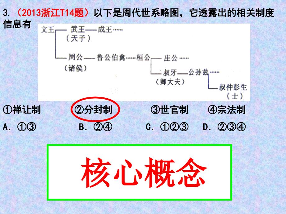 历史核心概念的解读与教学以世界史为例说课讲解_第3页