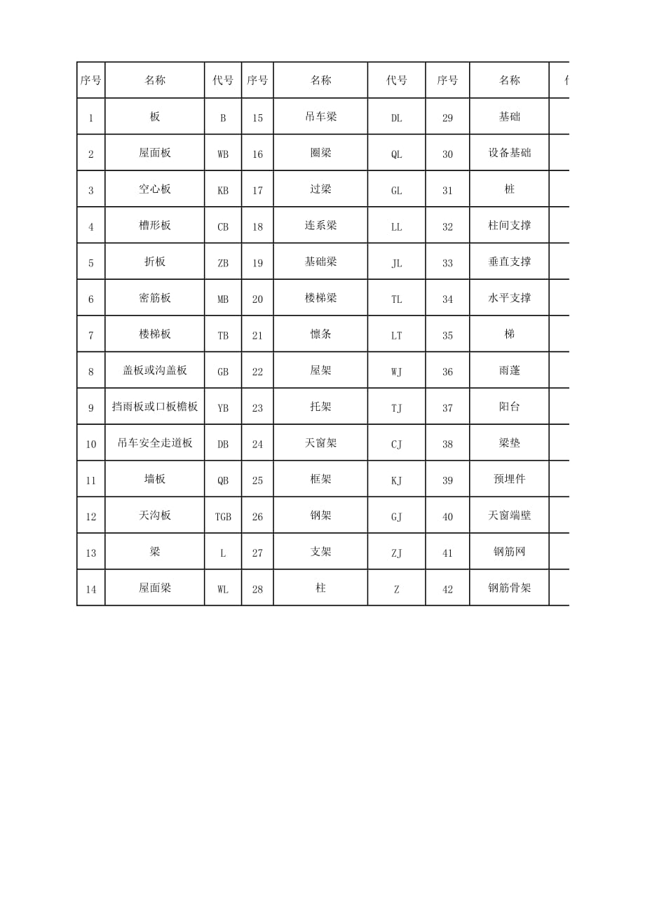 钢筋符号表示方法构件的代号.doc_第2页