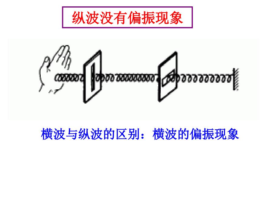 光的偏振和激光[28页]_第4页