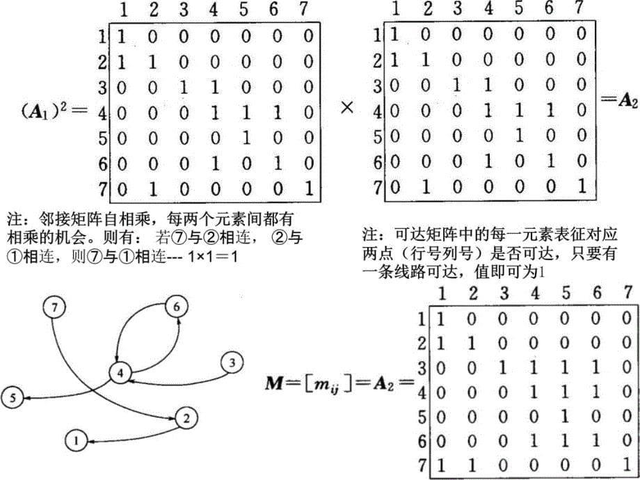 结构模型解析法课件教学文案_第5页