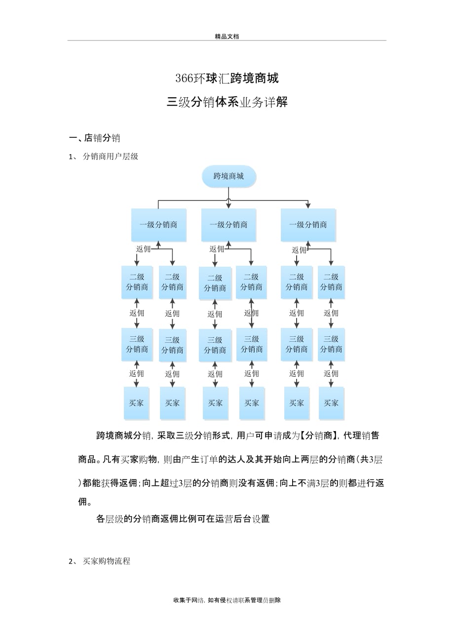 三级分销业务详解讲课稿_第2页