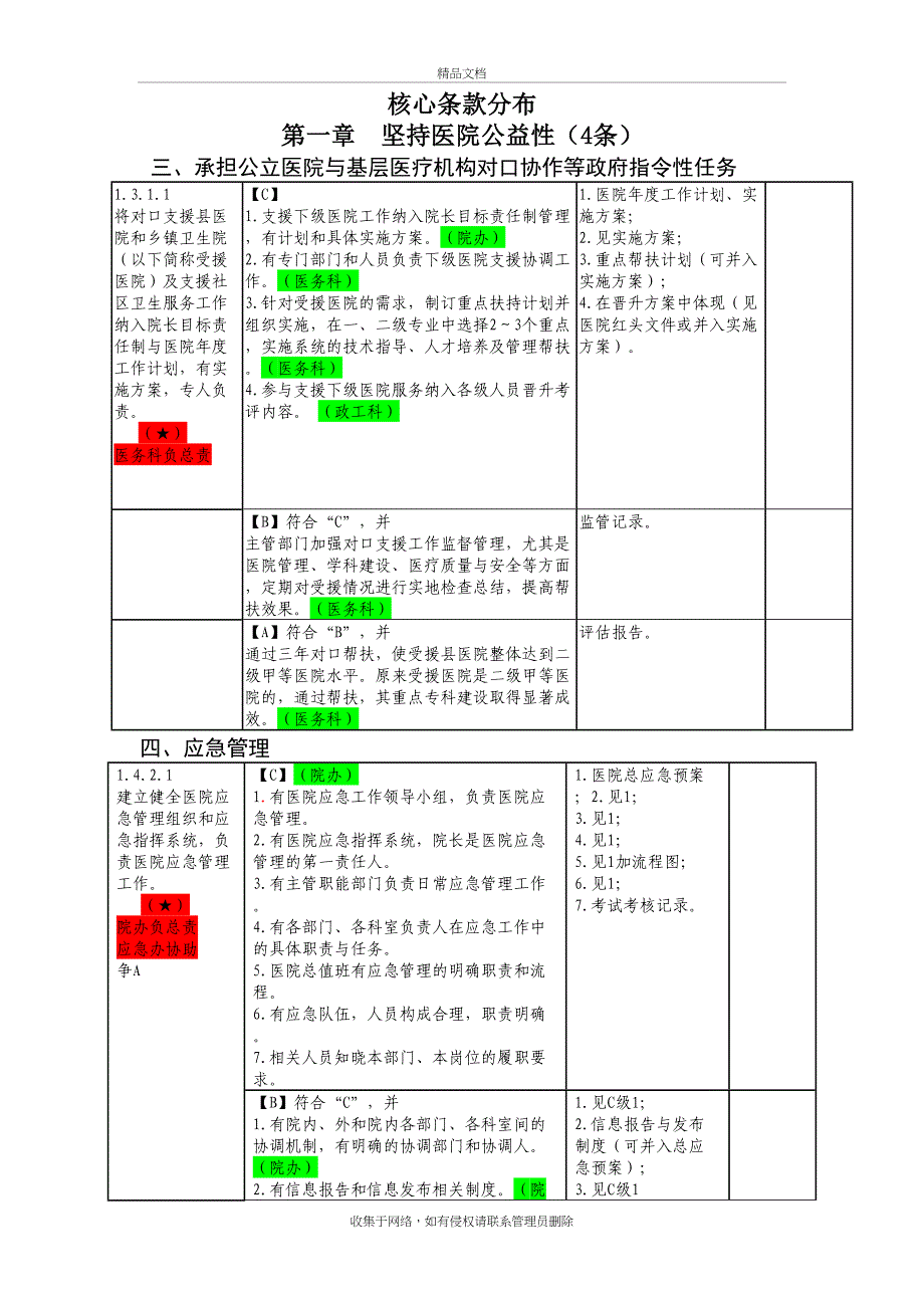 三级综合医院评审重点说课讲解_第2页