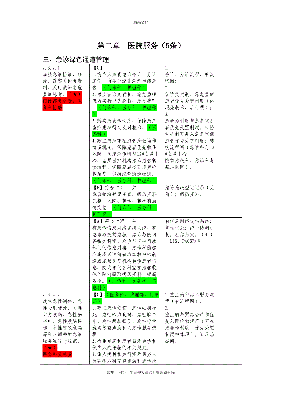 三级综合医院评审重点说课讲解_第4页