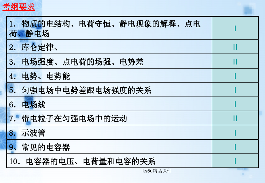 物理选修31静电场全章复习人教版_第2页