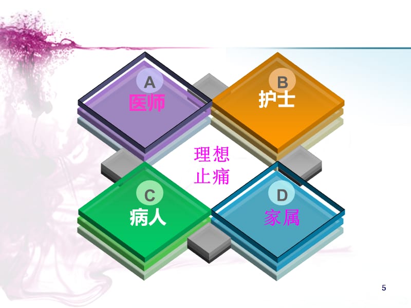 大剂量奥施康定治疗重度癌痛PPT课件_第5页