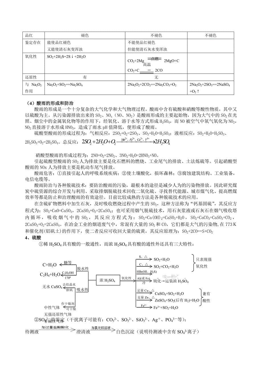 高中化学非金属元素及其重要化合物性质.doc_第5页