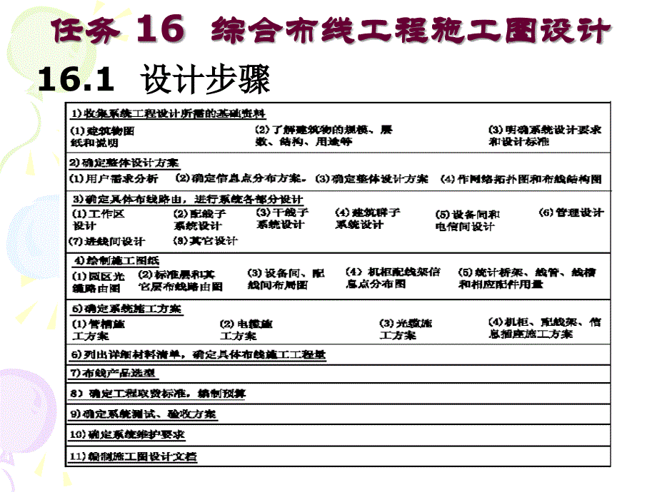 任务16 综合布线工程施工图设计说课讲解_第4页