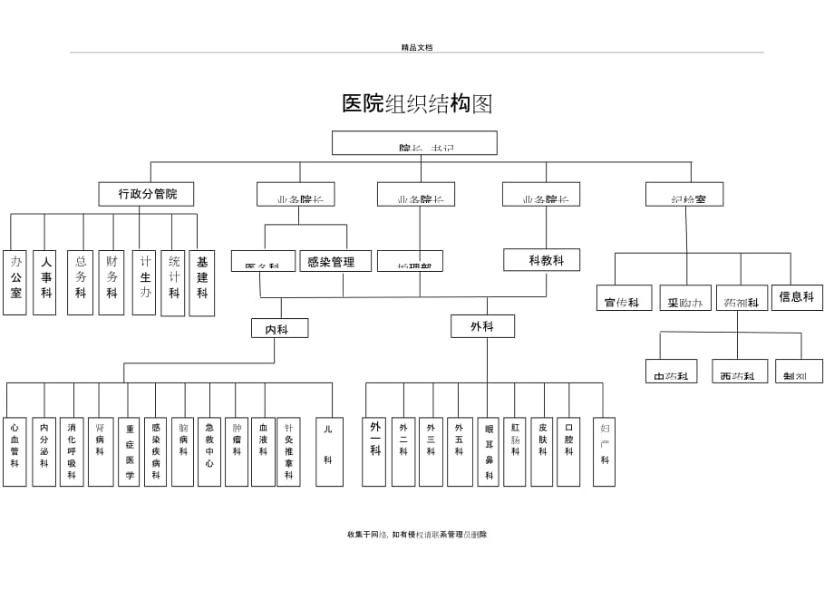 中医医院组织结构图教学内容_第2页