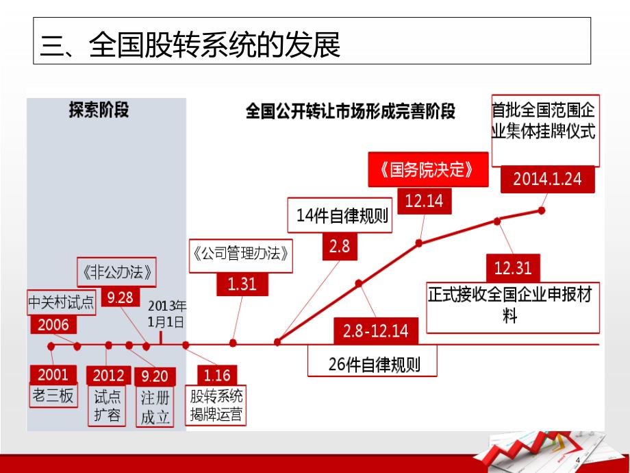 全国中小企业股份转让系统新三板培训课件_第4页