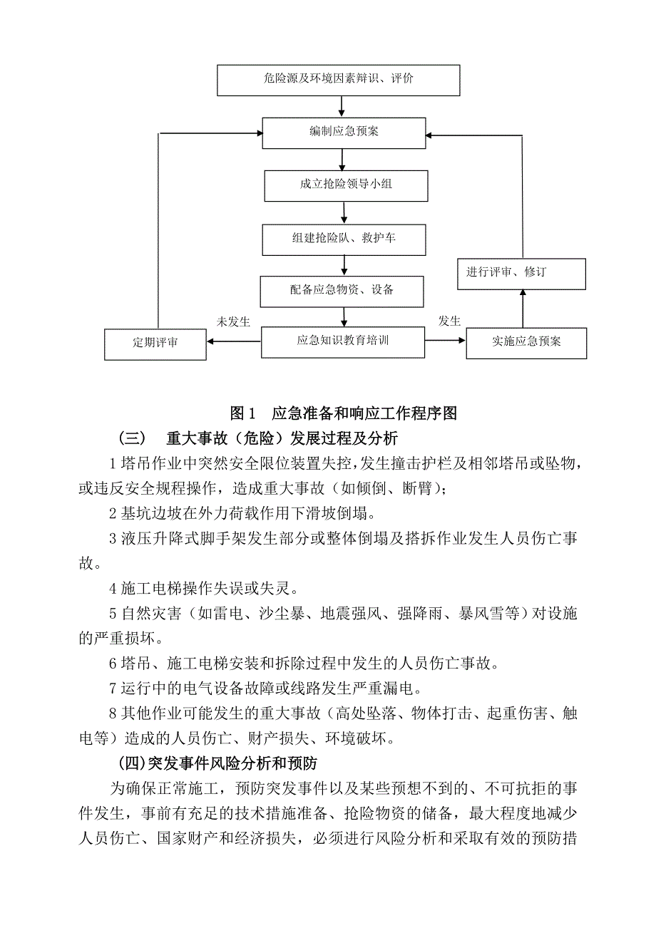 高层施工应急预案.doc_第2页