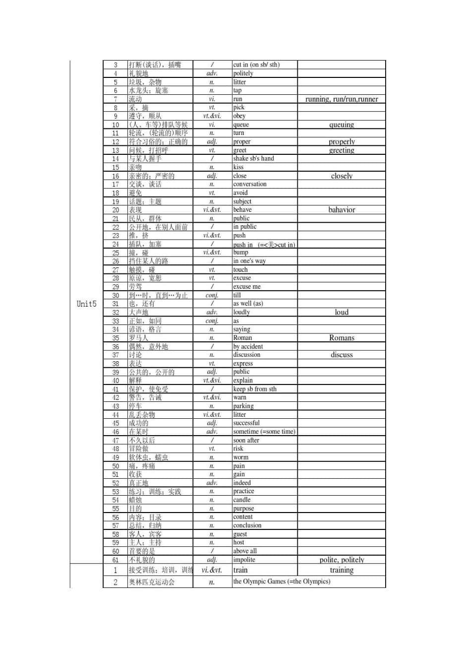 译林版八年级下册英语词汇表[8页]_第5页