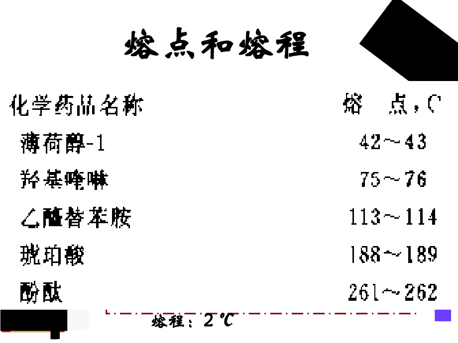 熔点测定法知识分享_第3页