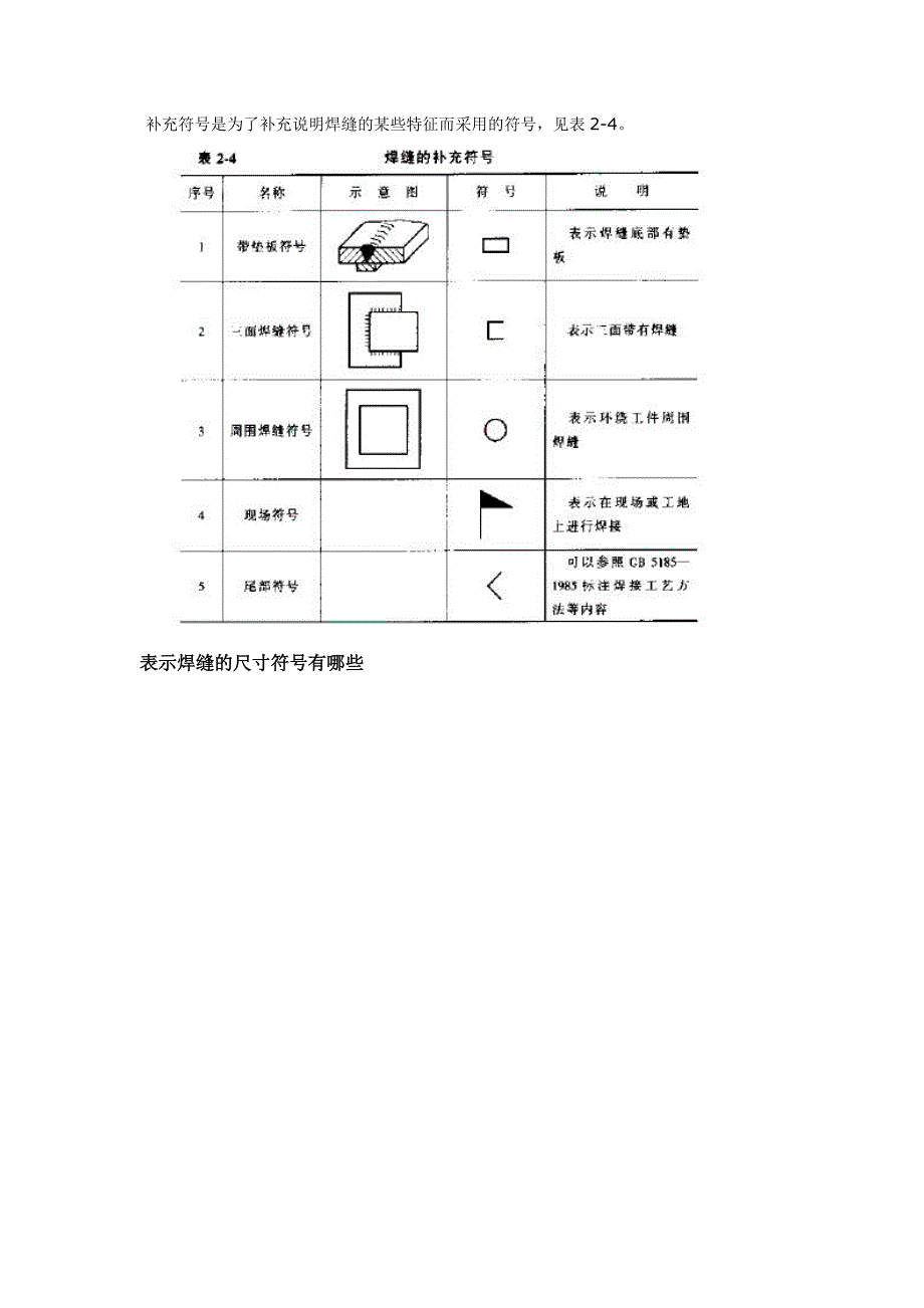 焊接符号标注及详细表示方法.doc_第4页