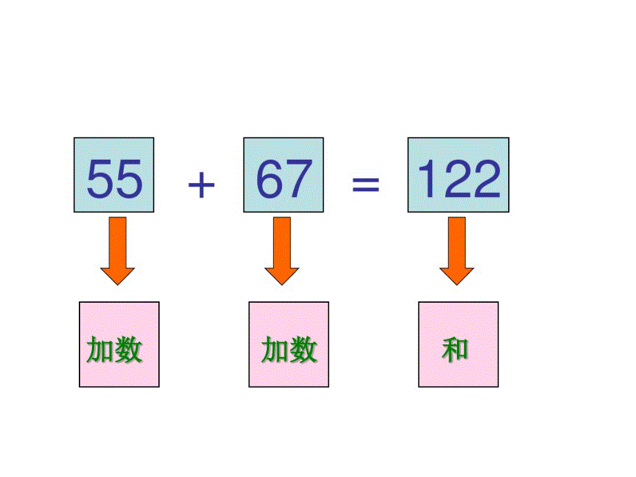 三年级上加减法的验算培训讲学(2021最新汇编)_第2页