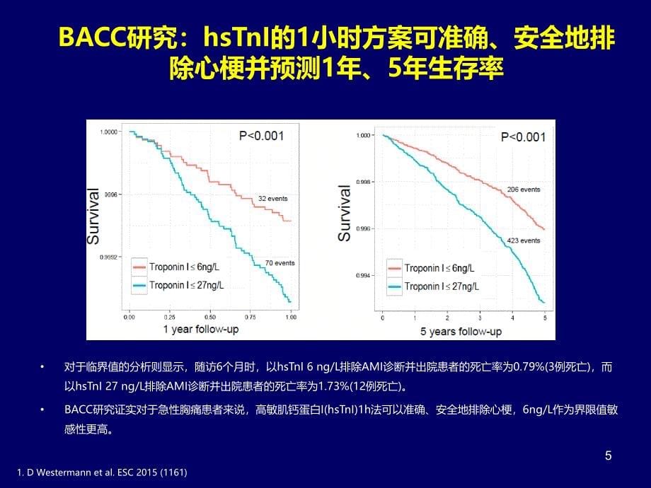 2016中国非ST段抬高急性冠脉综合征指南解读SACN.CLO.17.08.5442_第5页