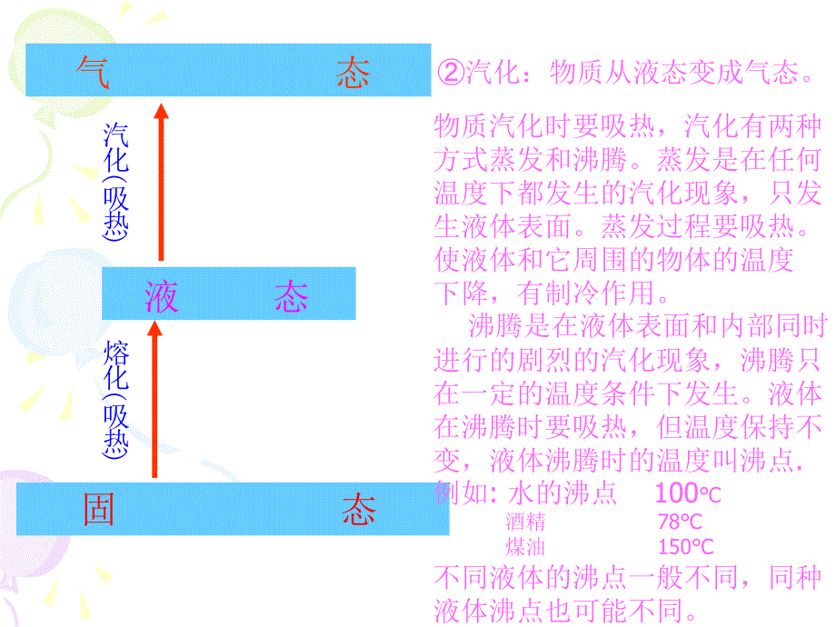 物质的形态及基本特征_第4页