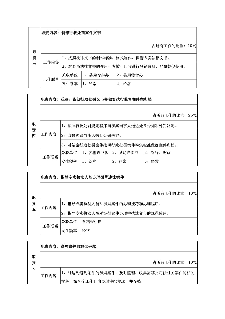 案件审理员岗位说明书.doc_第2页