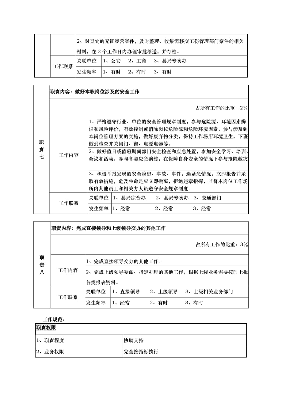 案件审理员岗位说明书.doc_第3页