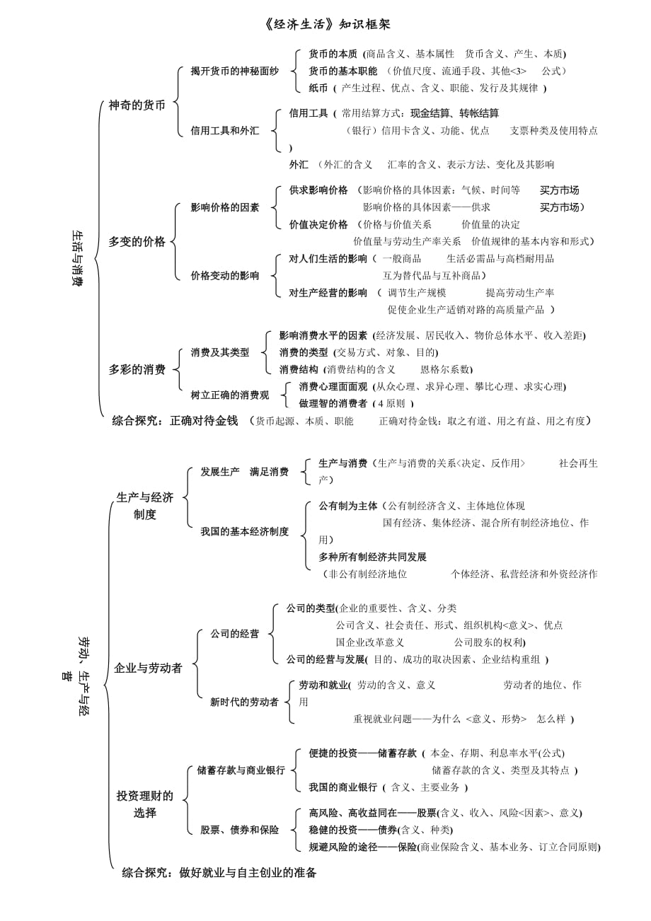 高中思想政治知识框架.doc_第1页