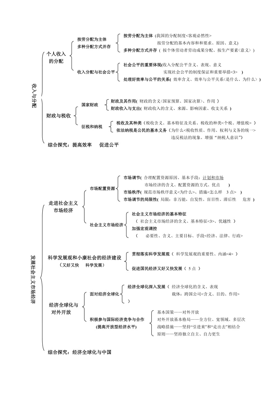 高中思想政治知识框架.doc_第2页