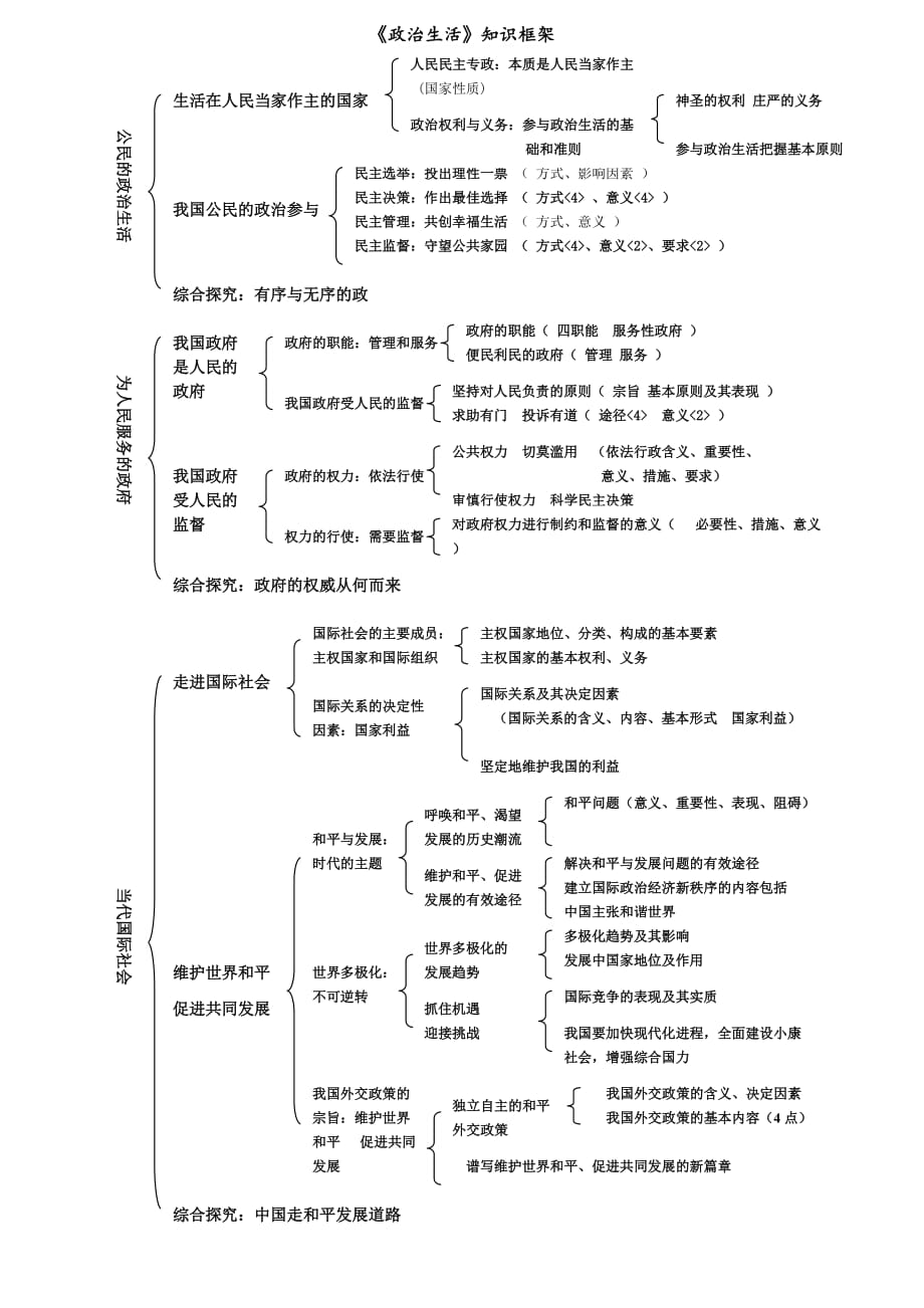 高中思想政治知识框架.doc_第3页