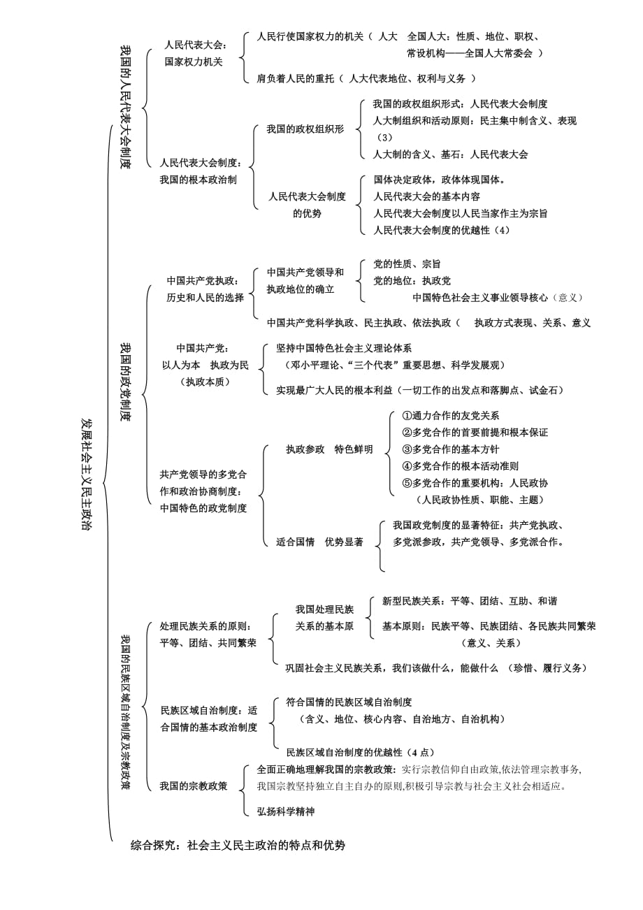 高中思想政治知识框架.doc_第4页