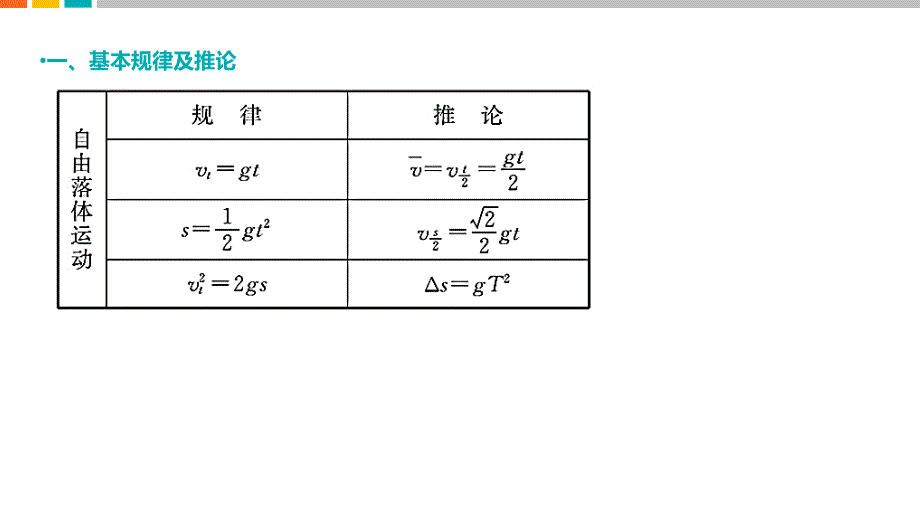 专题-物理-L7-竖直上抛问题word版本_第2页