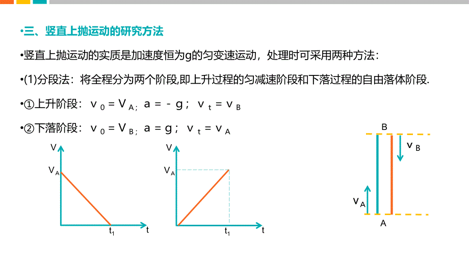 专题-物理-L7-竖直上抛问题word版本_第4页