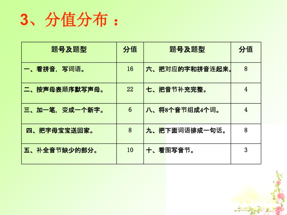 深圳市石岩公学一年级语文备课组伊璐莎幻灯片课件_第3页