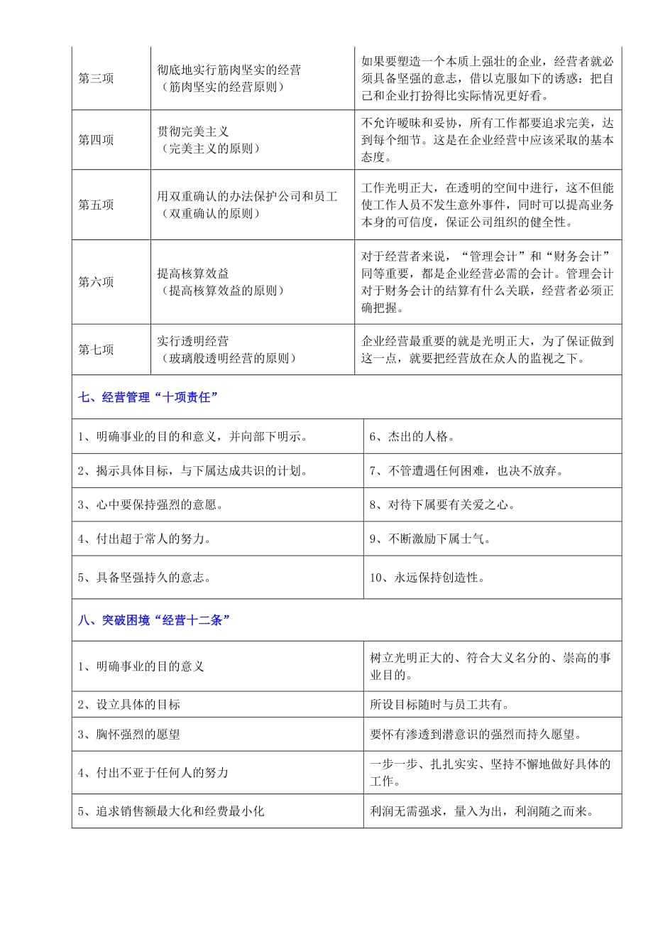 稻盛和夫经营哲学重点内容提炼.doc_第2页