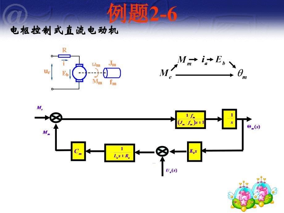 一阶二阶系统的动态响应说课材料_第5页