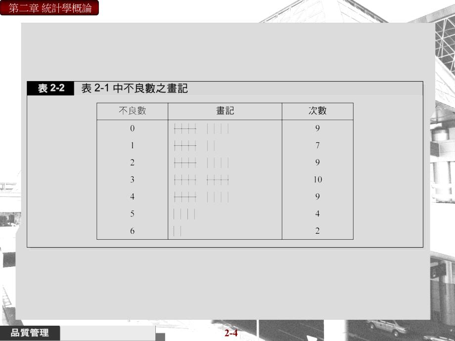 品质管理02台湾讲师课件知识分享_第4页