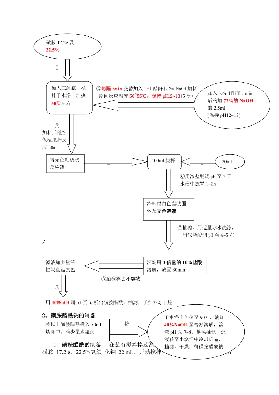 磺胺醋酰钠的制备.doc_第3页