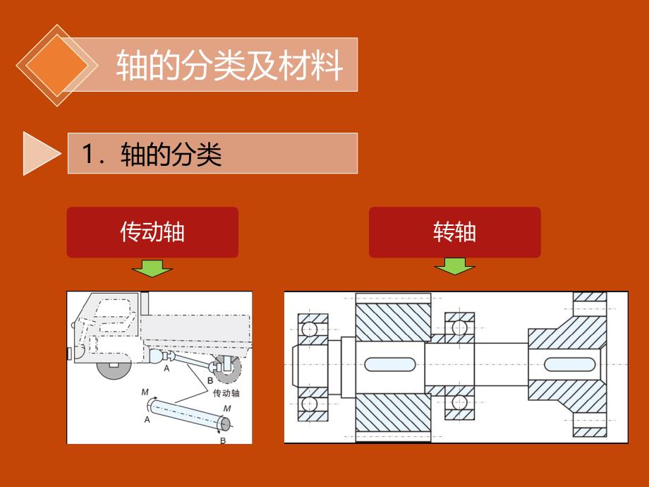 课题三汽车典型零件[45页]_第4页