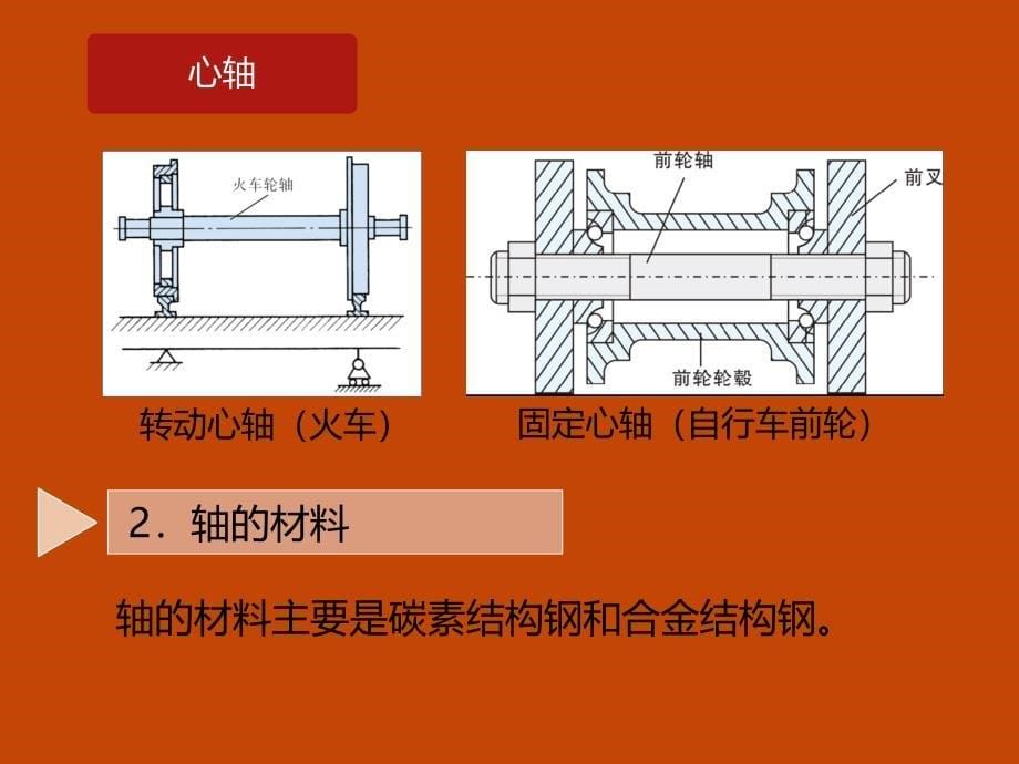 课题三汽车典型零件[45页]_第5页