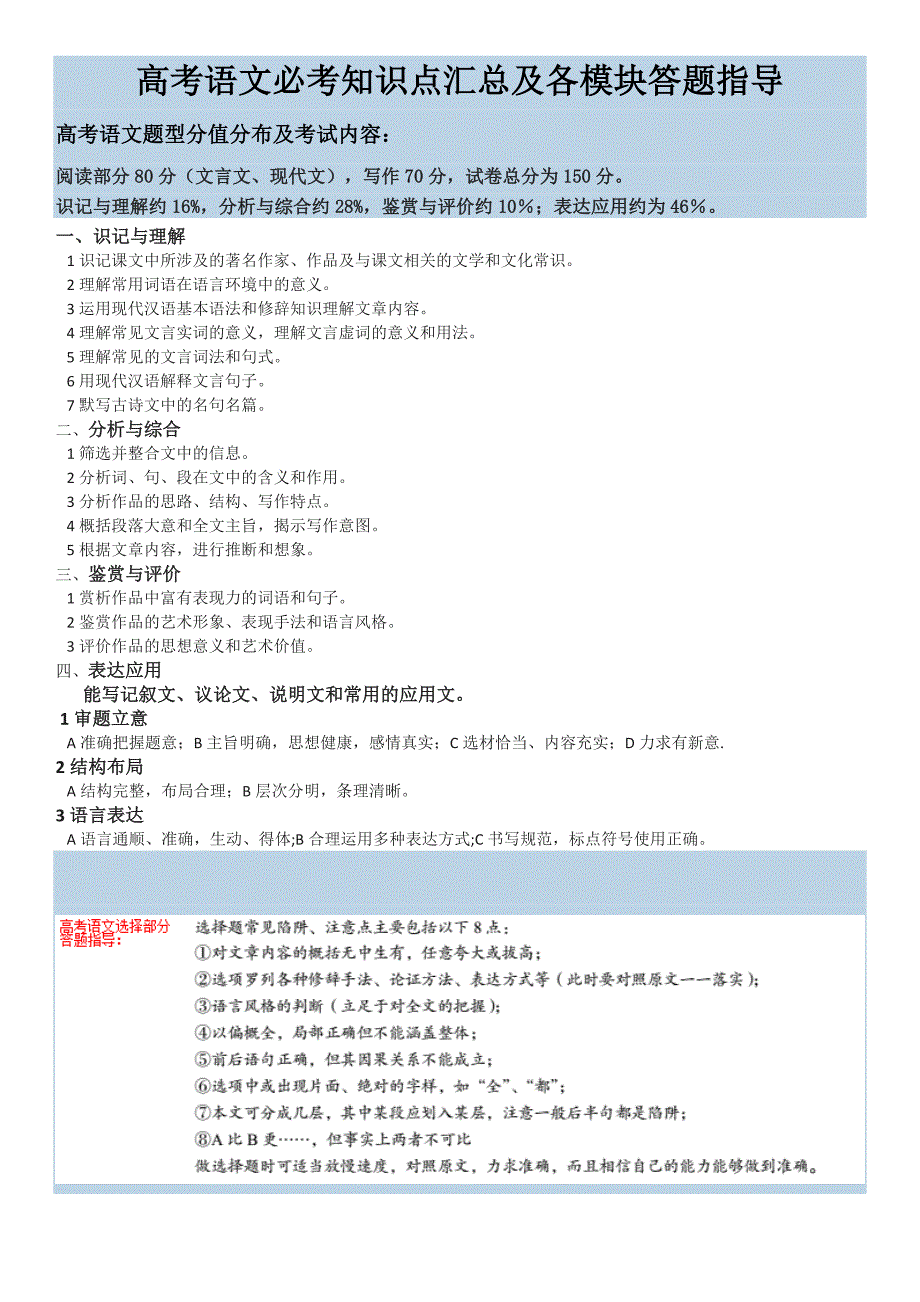 高考语文必考知识点汇总及考点要求(精选篇).doc_第1页