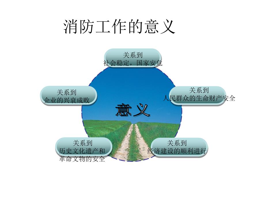 移动通信公司消防培训课件[39页]_第4页