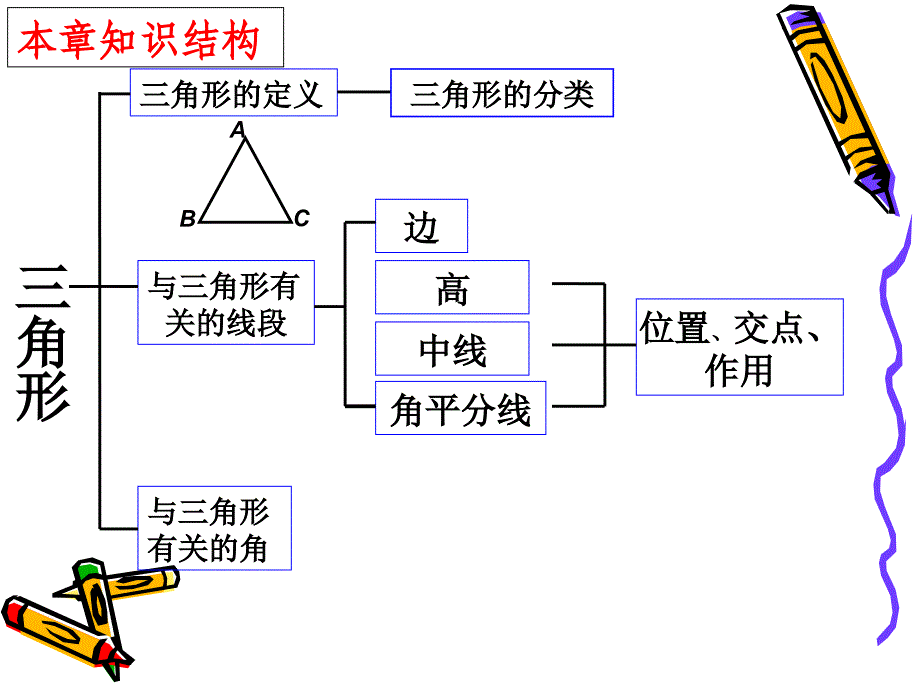 七章节三角形复习与整理一教学教材_第3页