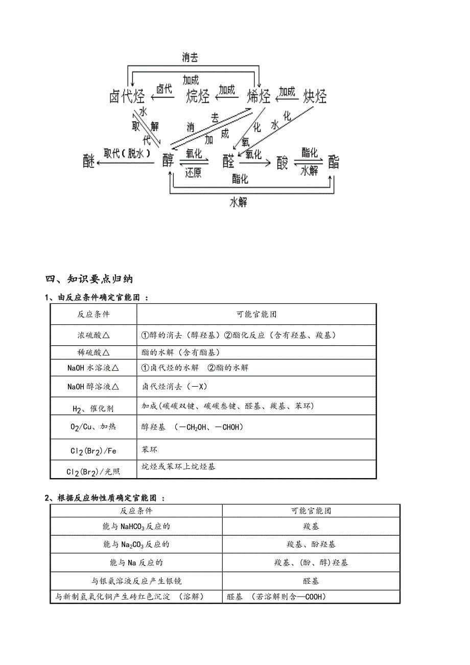 高考化学有机推断题,含答案.doc_第5页